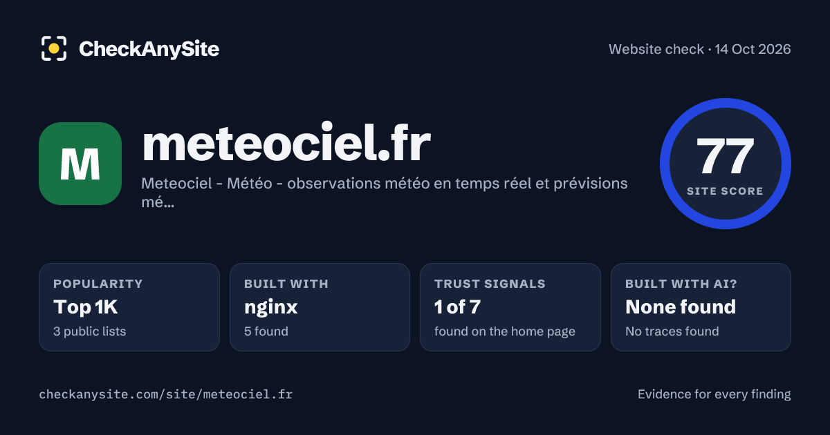 meteociel.fr on CheckAnySite: AI traces none found, popularity Top 1K, site score 77 of 100.