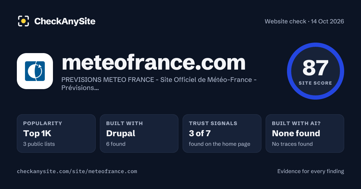 meteofrance.com on CheckAnySite: AI traces none found, popularity Top 1K, site score 87 of 100.