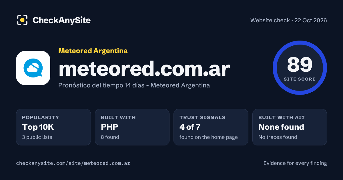 meteored.com.ar on CheckAnySite: AI traces none found, popularity Top 10K, site score 89 of 100.