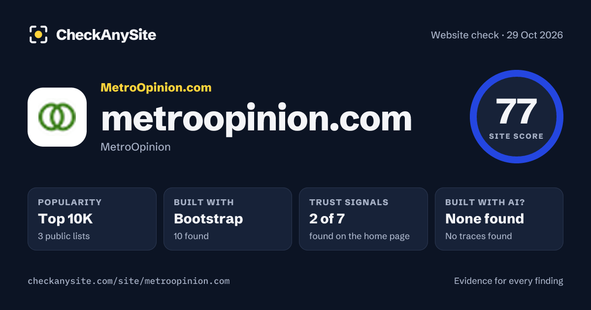 metroopinion.com on CheckAnySite: AI traces none found, popularity Top 10K, site score 77 of 100.