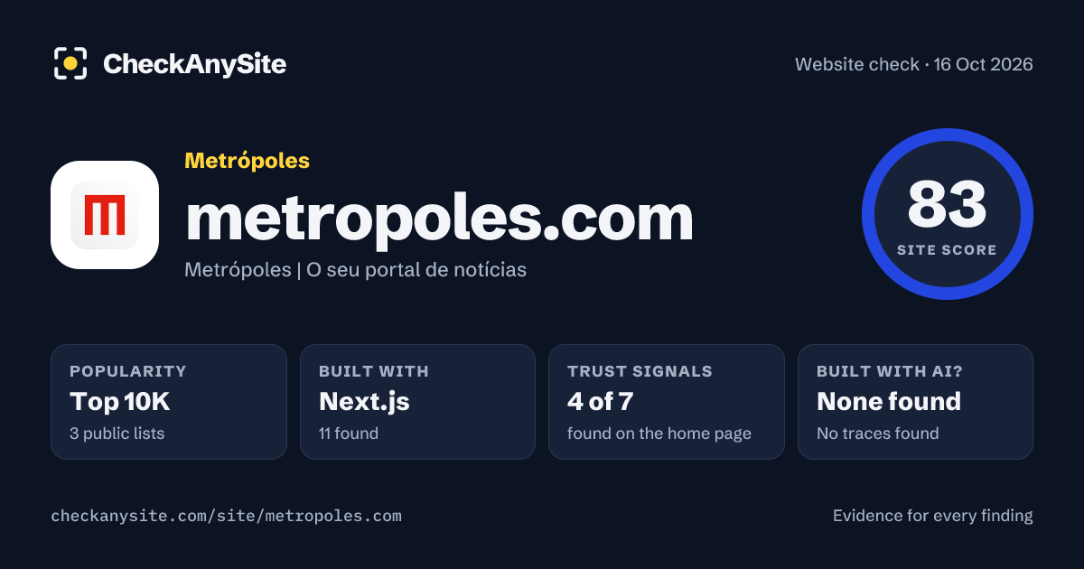 metropoles.com on CheckAnySite: AI traces none found, popularity Top 10K, site score 83 of 100.