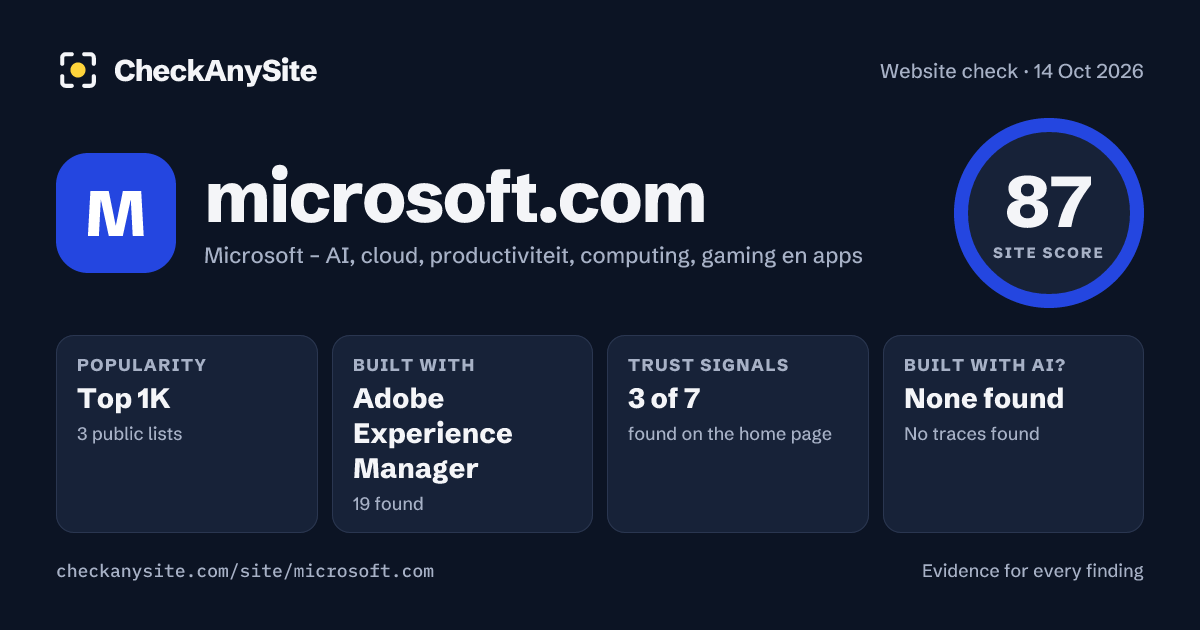 microsoft.com on CheckAnySite: AI traces none found, popularity Top 1K, site score 87 of 100.