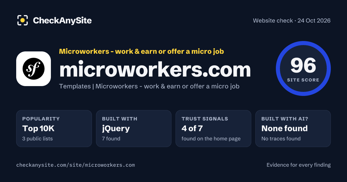 microworkers.com on CheckAnySite: AI traces none found, popularity Top 10K, site score 96 of 100.