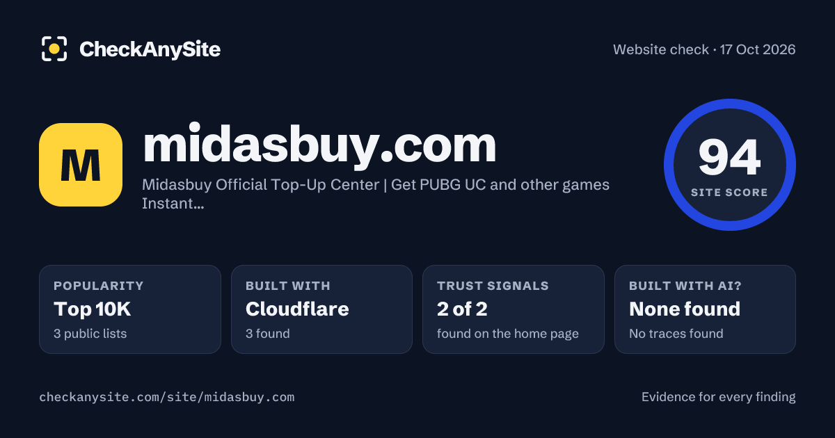 midasbuy.com on CheckAnySite: AI traces none found, popularity Top 10K, site score 94 of 100.