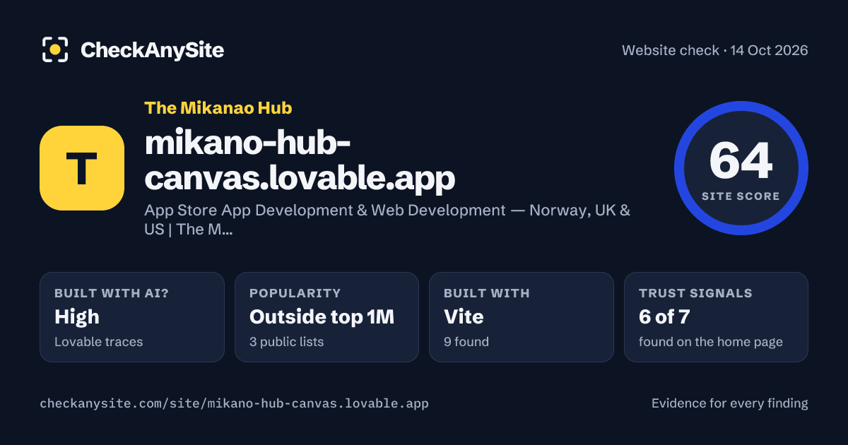 mikano-hub-canvas.lovable.app on CheckAnySite: AI traces high, popularity Outside top 1M, site score 64 of 100.
