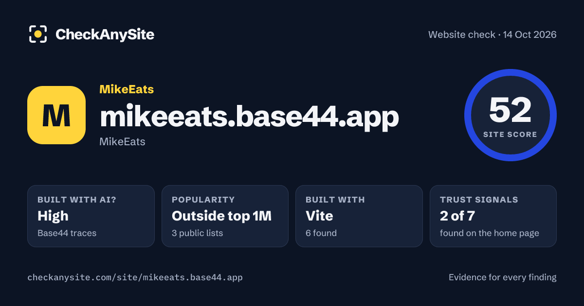 mikeeats.base44.app on CheckAnySite: AI traces high, popularity Outside top 1M, site score 52 of 100.