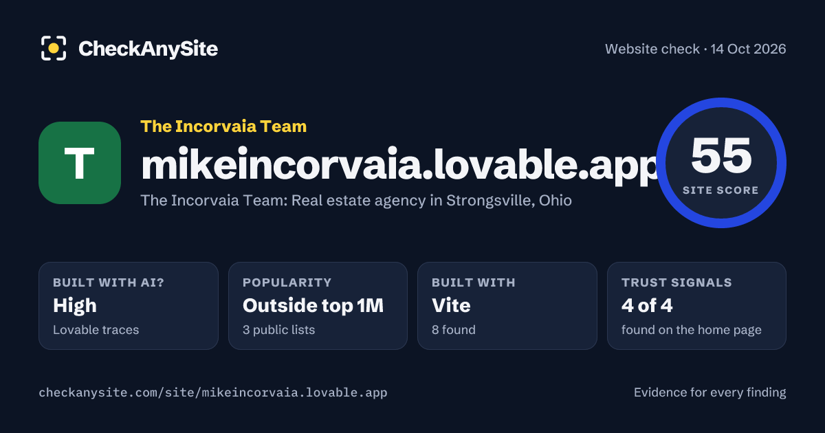 mikeincorvaia.lovable.app on CheckAnySite: AI traces high, popularity Outside top 1M, site score 55 of 100.