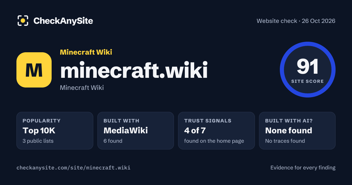 minecraft.wiki on CheckAnySite: AI traces none found, popularity Top 10K, site score 91 of 100.