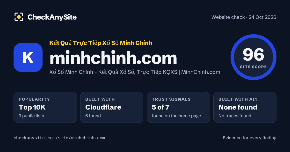 minhchinh.com on CheckAnySite: AI traces none found, popularity Top 10K, site score 96 of 100.
