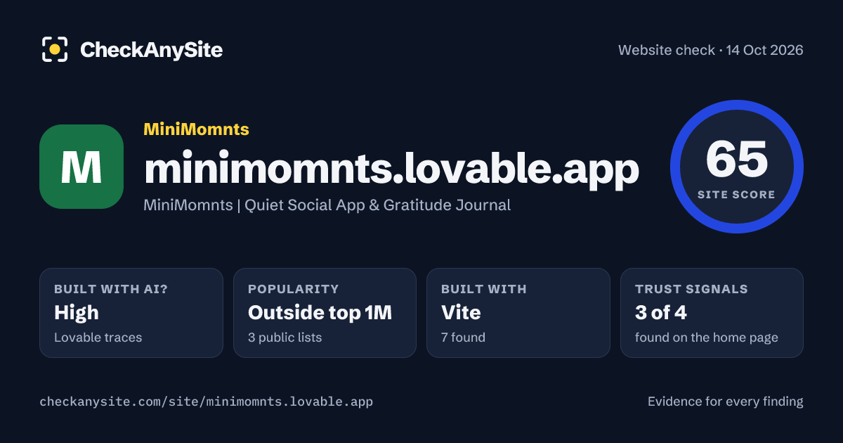 minimomnts.lovable.app on CheckAnySite: AI traces high, popularity Outside top 1M, site score 65 of 100.