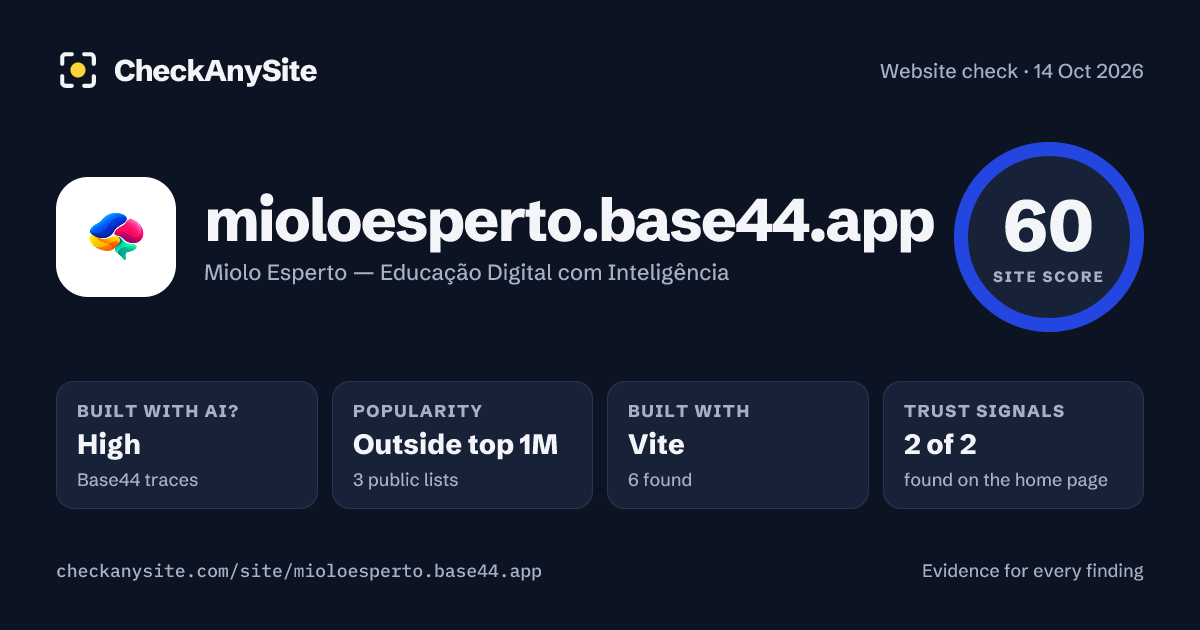 mioloesperto.base44.app on CheckAnySite: AI traces high, popularity Outside top 1M, site score 60 of 100.