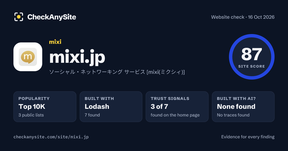 mixi.jp on CheckAnySite: AI traces none found, popularity Top 10K, site score 87 of 100.