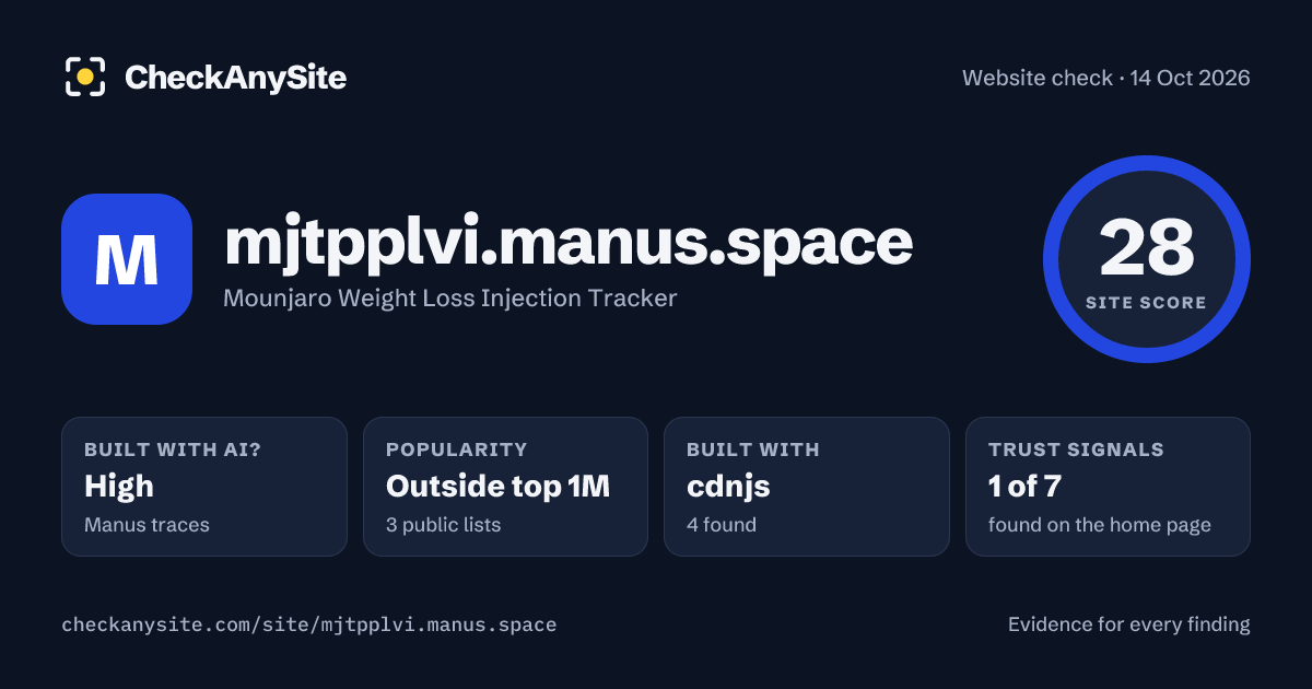 mjtpplvi.manus.space on CheckAnySite: AI traces high, popularity Outside top 1M, site score 28 of 100.