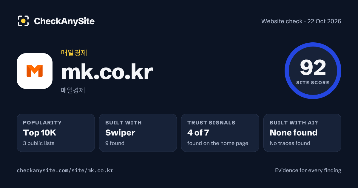 mk.co.kr on CheckAnySite: AI traces none found, popularity Top 10K, site score 92 of 100.
