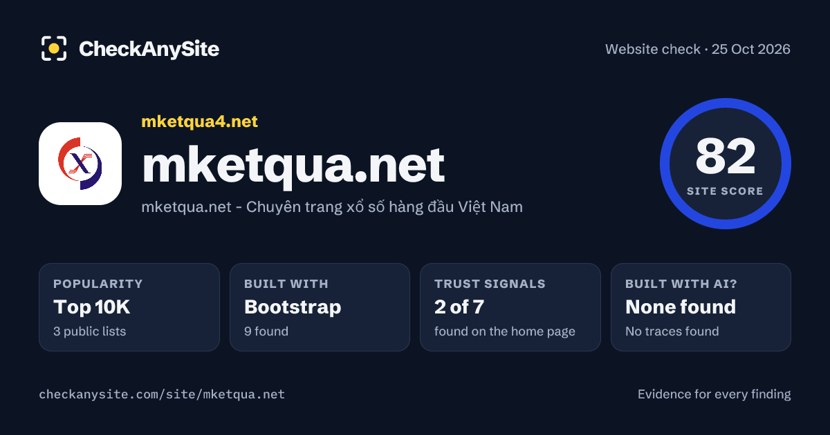 mketqua.net on CheckAnySite: AI traces none found, popularity Top 10K, site score 82 of 100.