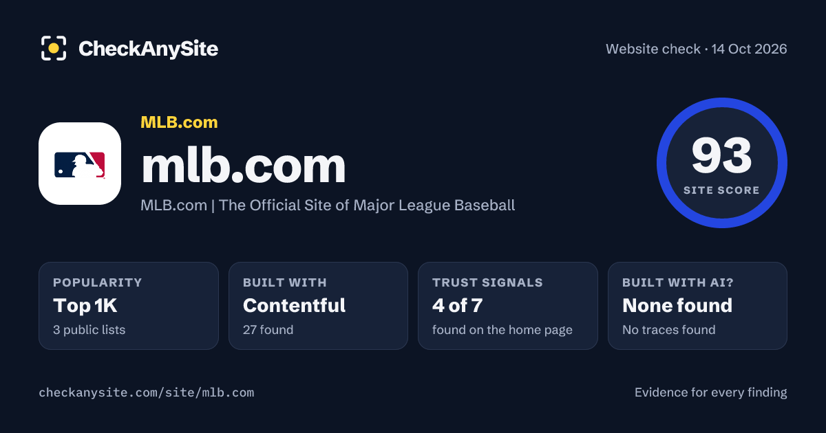 mlb.com on CheckAnySite: AI traces none found, popularity Top 1K, site score 93 of 100.