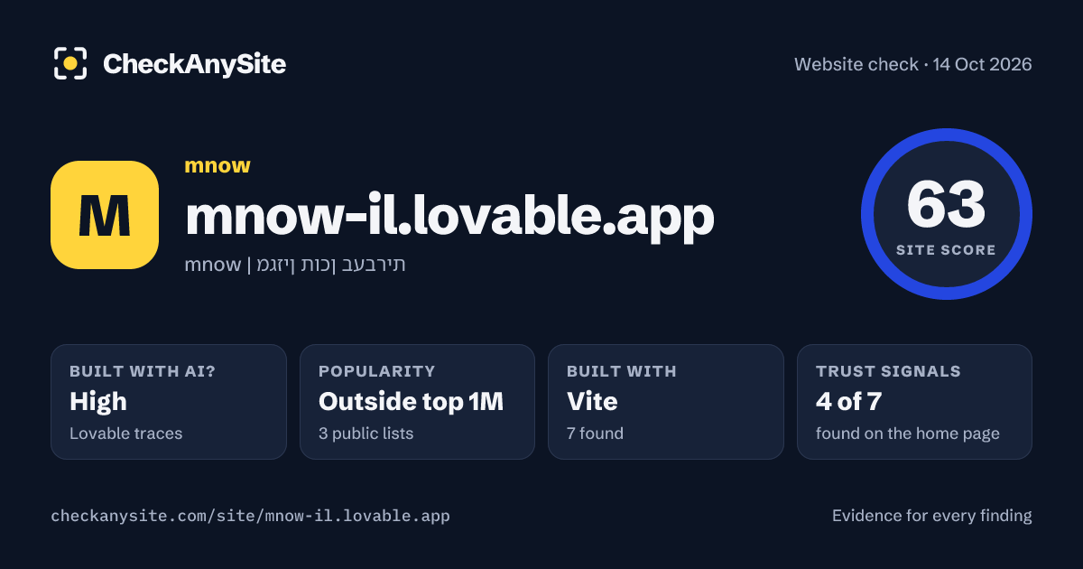 mnow-il.lovable.app on CheckAnySite: AI traces high, popularity Outside top 1M, site score 63 of 100.