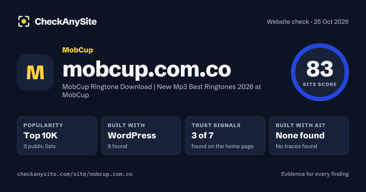 mobcup.com.co on CheckAnySite: AI traces none found, popularity Top 10K, site score 83 of 100.