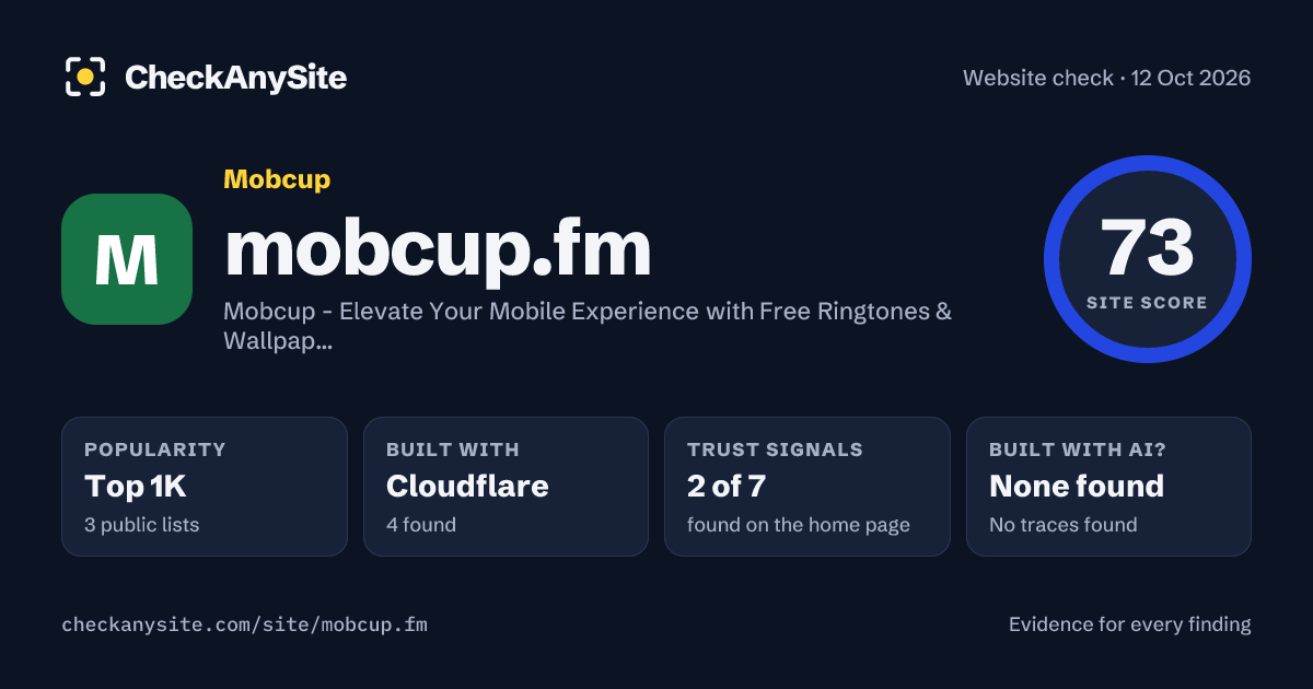 mobcup.fm on CheckAnySite: AI traces none found, popularity Top 1K, site score 73 of 100.