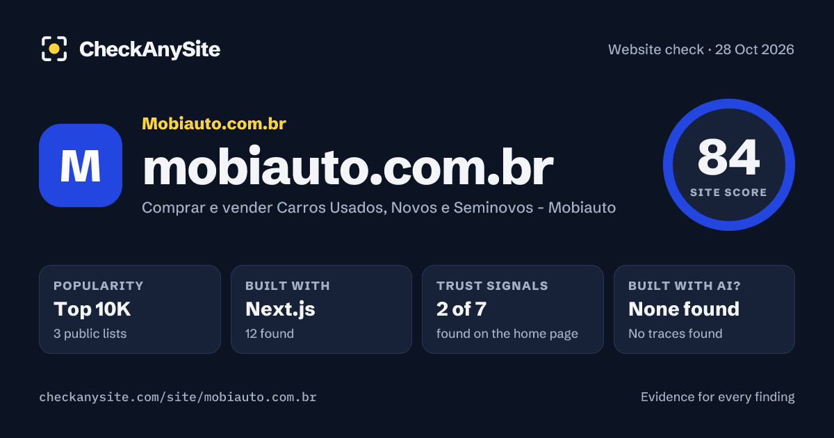 mobiauto.com.br on CheckAnySite: AI traces none found, popularity Top 10K, site score 84 of 100.