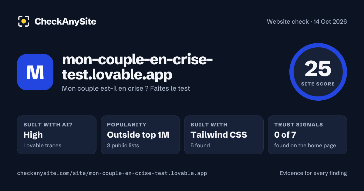 mon-couple-en-crise-test.lovable.app on CheckAnySite: AI traces high, popularity Outside top 1M, site score 25 of 100.