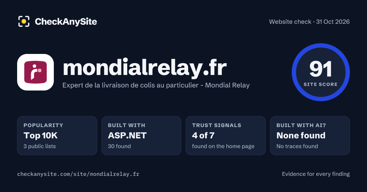 mondialrelay.fr on CheckAnySite: AI traces none found, popularity Top 10K, site score 91 of 100.