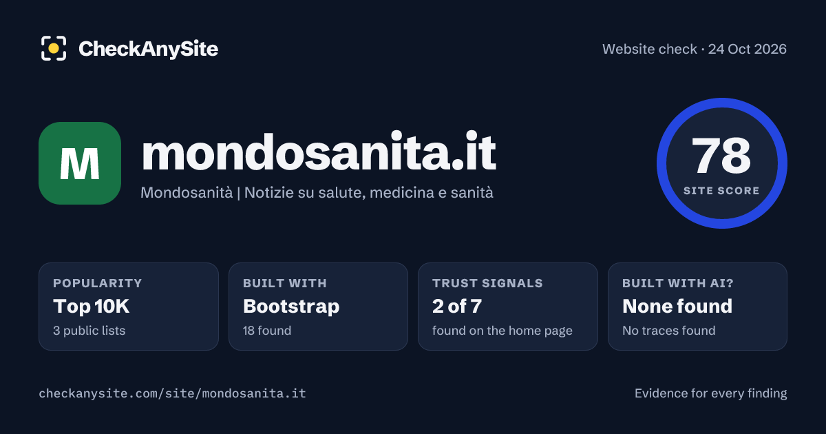 mondosanita.it on CheckAnySite: AI traces none found, popularity Top 10K, site score 78 of 100.