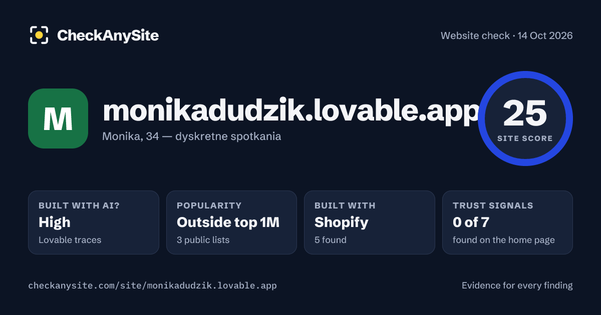 monikadudzik.lovable.app on CheckAnySite: AI traces high, popularity Outside top 1M, site score 25 of 100.