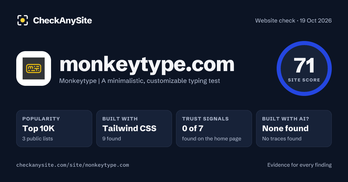 monkeytype.com on CheckAnySite: AI traces none found, popularity Top 10K, site score 71 of 100.