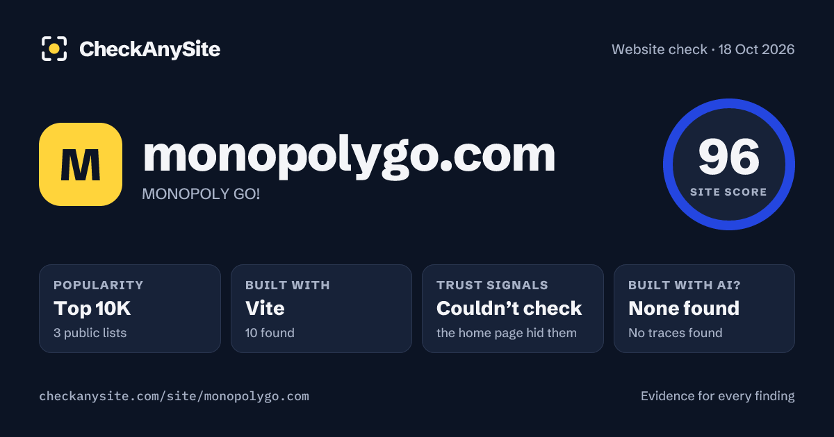 monopolygo.com on CheckAnySite: AI traces none found, popularity Top 10K, site score 96 of 100.