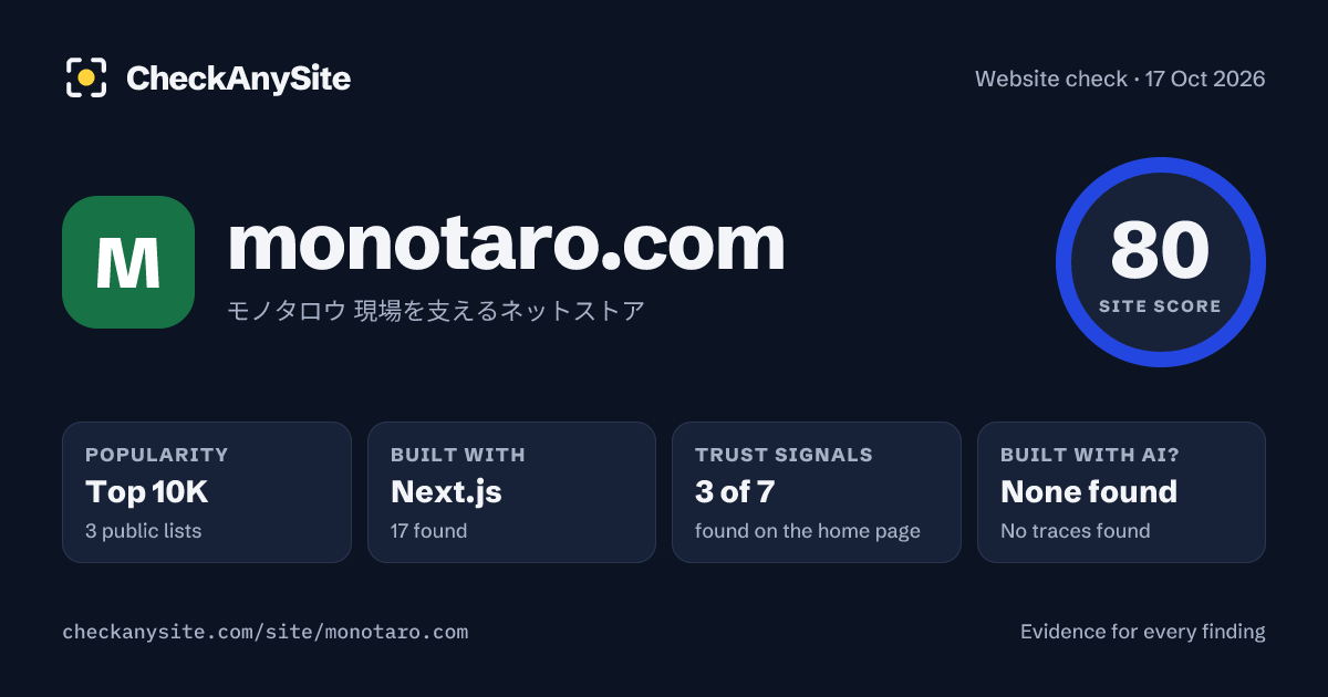 monotaro.com on CheckAnySite: AI traces none found, popularity Top 10K, site score 80 of 100.