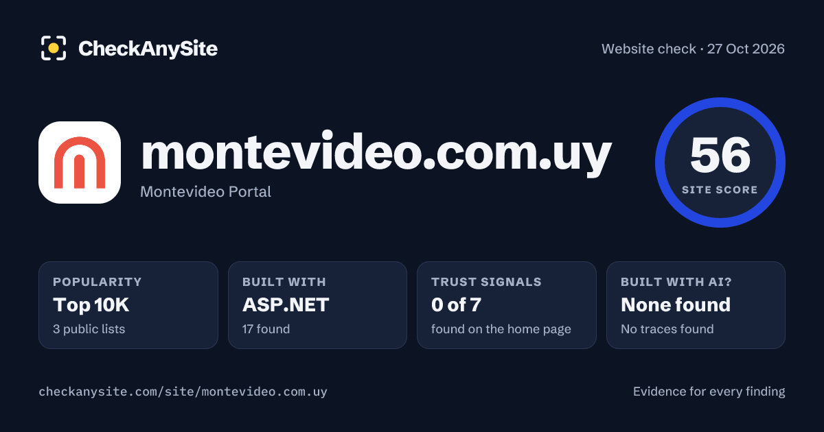 montevideo.com.uy on CheckAnySite: AI traces none found, popularity Top 10K, site score 56 of 100.