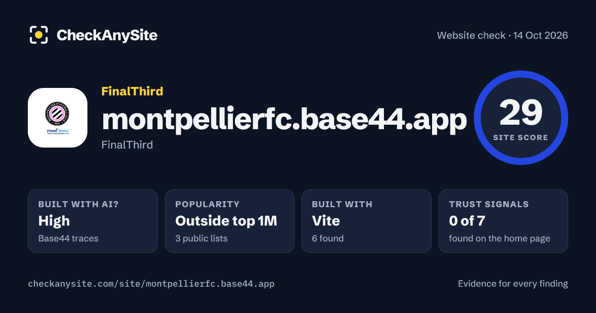 montpellierfc.base44.app on CheckAnySite: AI traces high, popularity Outside top 1M, site score 29 of 100.