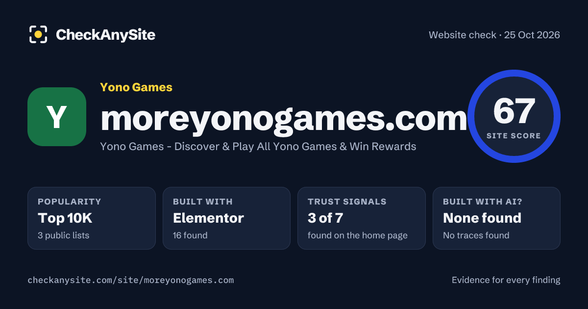 moreyonogames.com on CheckAnySite: AI traces none found, popularity Top 10K, site score 67 of 100.