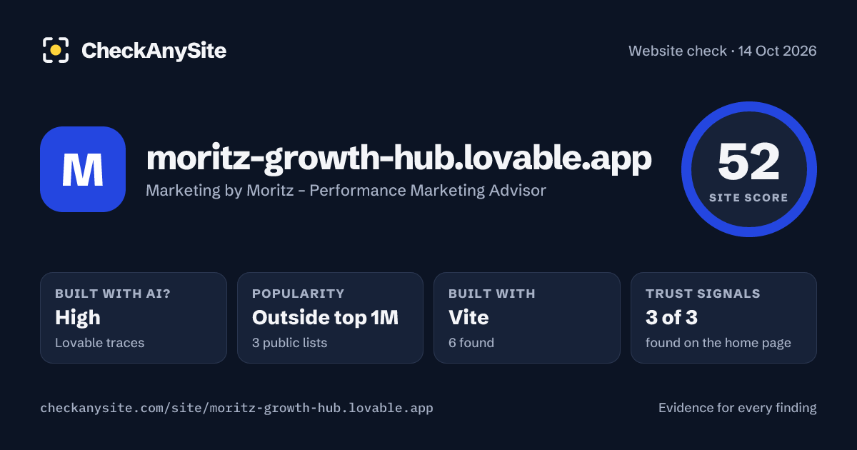 moritz-growth-hub.lovable.app on CheckAnySite: AI traces high, popularity Outside top 1M, site score 52 of 100.
