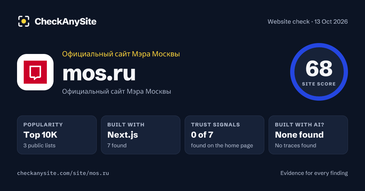 mos.ru on CheckAnySite: AI traces none found, popularity Top 10K, site score 68 of 100.