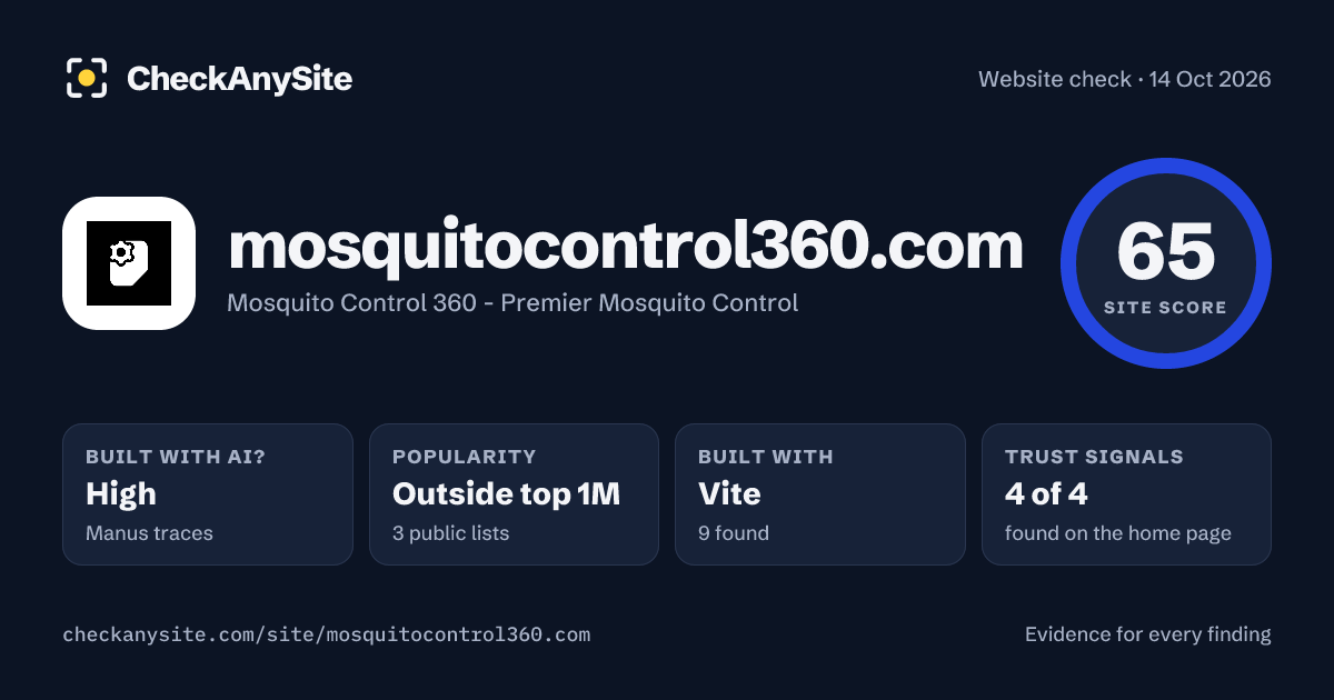 mosquitocontrol360.com on CheckAnySite: AI traces high, popularity Outside top 1M, site score 65 of 100.