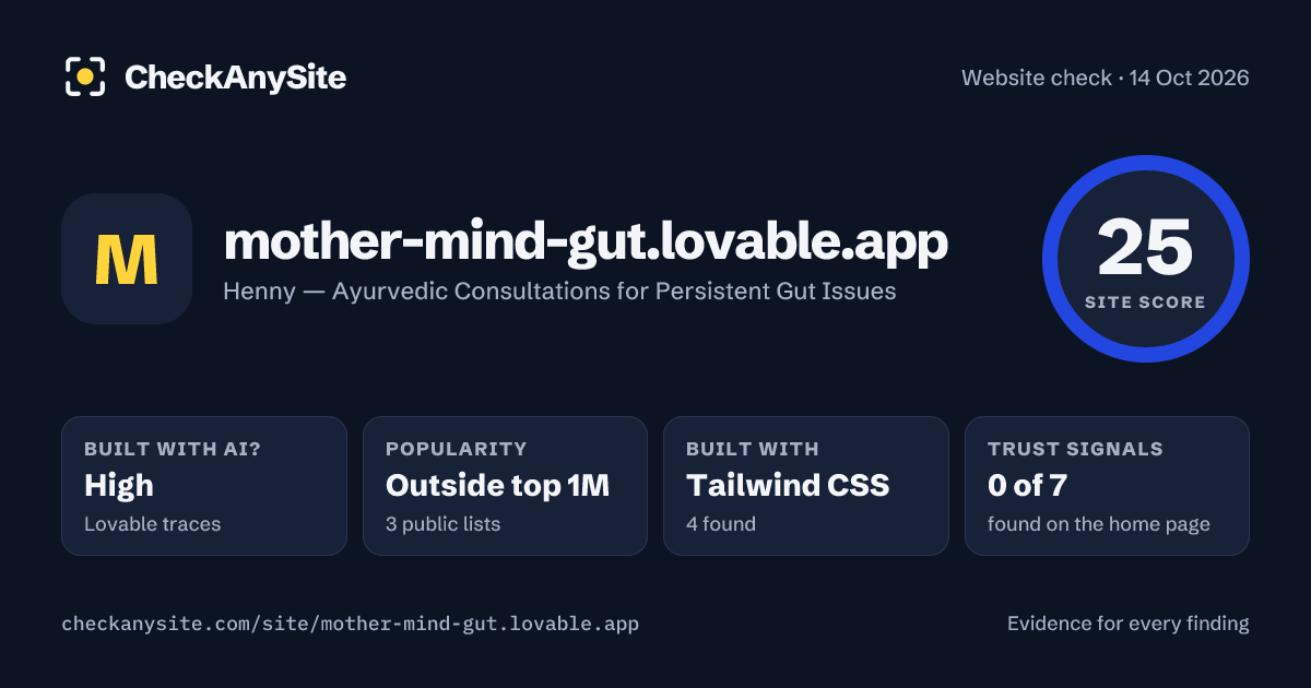 mother-mind-gut.lovable.app on CheckAnySite: AI traces high, popularity Outside top 1M, site score 25 of 100.