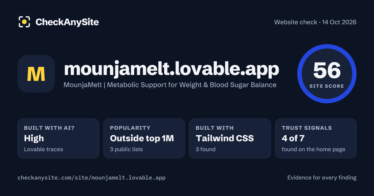 mounjamelt.lovable.app on CheckAnySite: AI traces high, popularity Outside top 1M, site score 56 of 100.