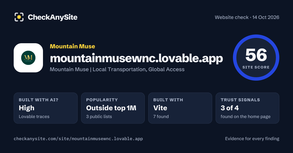 mountainmusewnc.lovable.app on CheckAnySite: AI traces high, popularity Outside top 1M, site score 56 of 100.