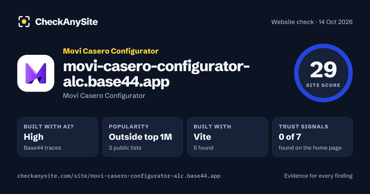 movi-casero-configurator-alc.base44.app on CheckAnySite: AI traces high, popularity Outside top 1M, site score 29 of 100.