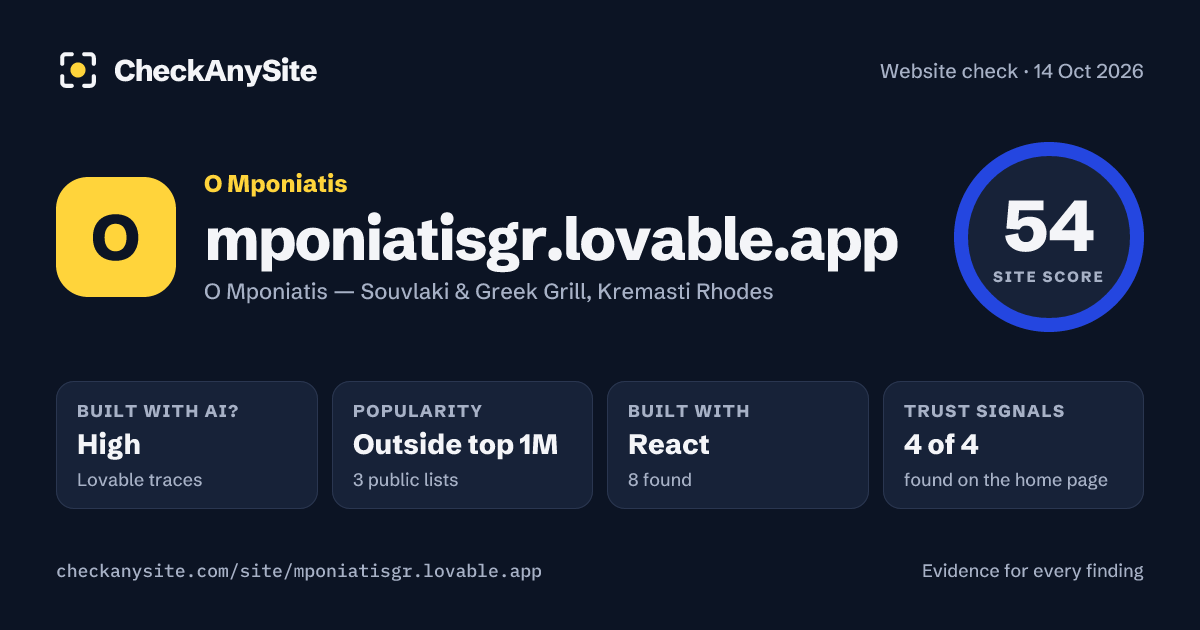 mponiatisgr.lovable.app on CheckAnySite: AI traces high, popularity Outside top 1M, site score 54 of 100.