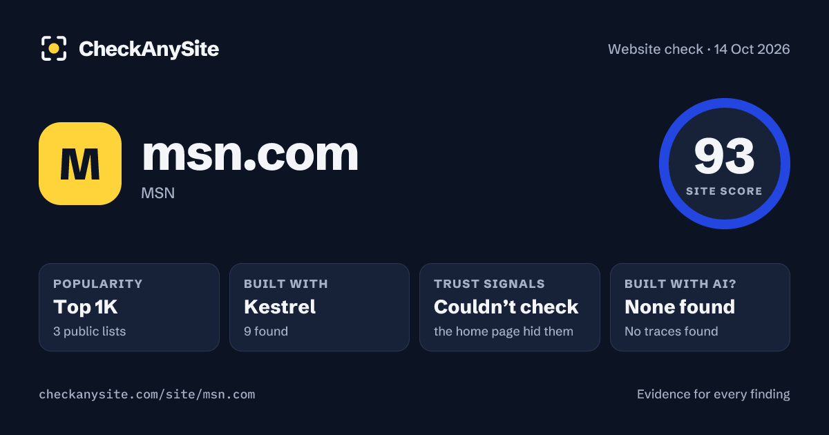 msn.com on CheckAnySite: AI traces none found, popularity Top 1K, site score 93 of 100.