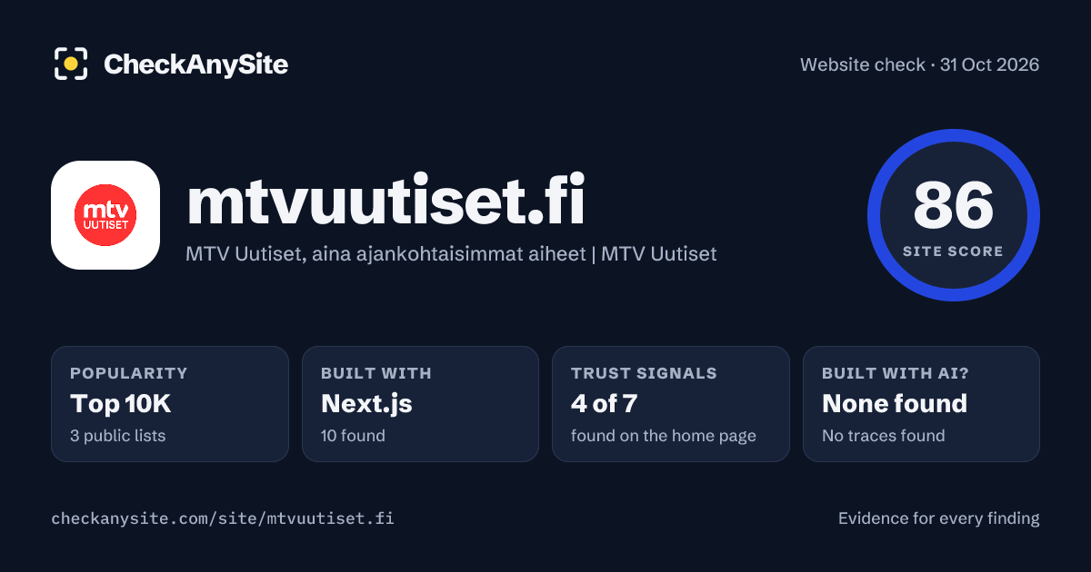 mtvuutiset.fi on CheckAnySite: AI traces none found, popularity Top 10K, site score 86 of 100.