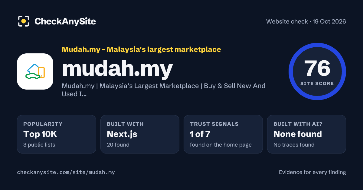 mudah.my on CheckAnySite: AI traces none found, popularity Top 10K, site score 76 of 100.