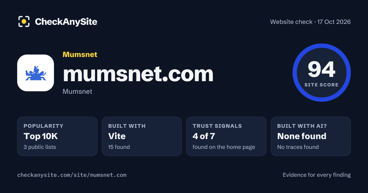 mumsnet.com on CheckAnySite: AI traces none found, popularity Top 10K, site score 94 of 100.
