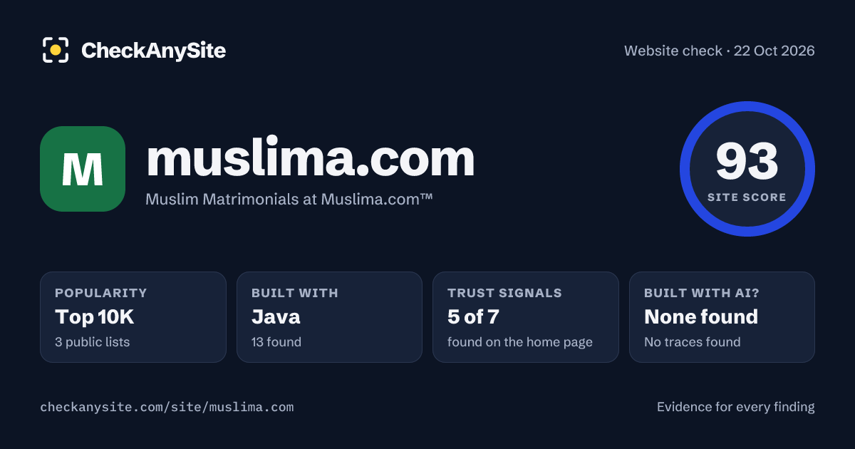 muslima.com on CheckAnySite: AI traces none found, popularity Top 10K, site score 93 of 100.