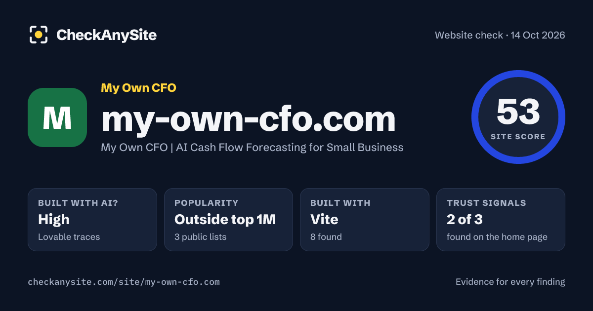 my-own-cfo.com on CheckAnySite: AI traces high, popularity Outside top 1M, site score 53 of 100.