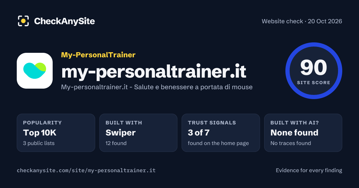 my-personaltrainer.it on CheckAnySite: AI traces none found, popularity Top 10K, site score 90 of 100.