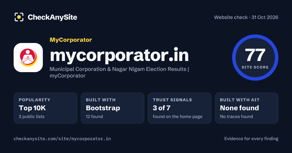 mycorporator.in on CheckAnySite: AI traces none found, popularity Top 10K, site score 77 of 100.